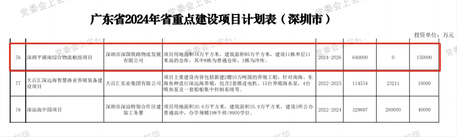 丽江KU酷游官网综合物流枢纽中心项目-省重点建设项目（2024年度）.png